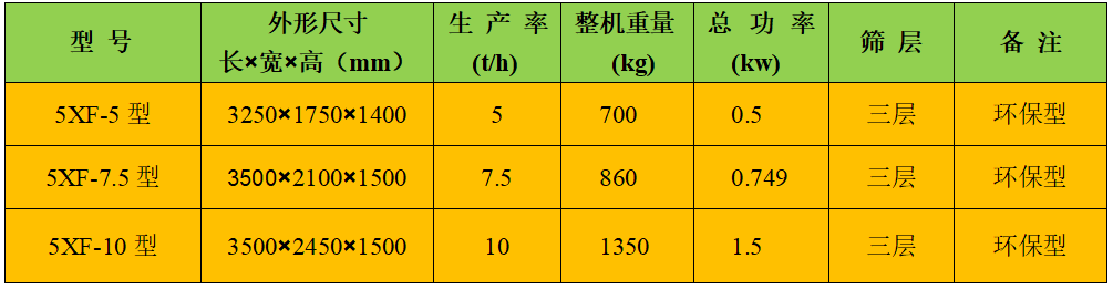 分级射进