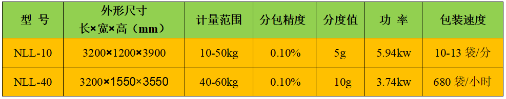 包装秤