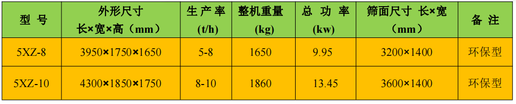 正压比重